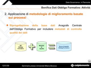 Bonifica Dati Obbligo Formativo: Attività Riprogettazione della base dati  Anagrafe Centrale dell'Obbligo Formativo per includere  metadati di controllo qualità dei dati 2. Applicazione di   metodologie di miglioramento basate  sui processi   BD Obbligo Formativo Metadati  di  Qualità Nuova Anagrafe ObbligoFormativo 