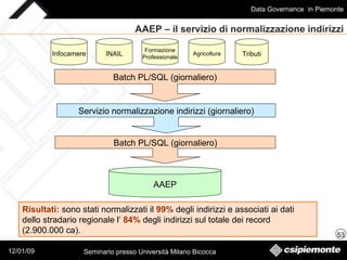 AAEP – il servizio di normalizzazione indirizzi AAEP Batch PL/SQL (giornaliero) Infocamere Tributi Servizio normalizzazione indirizzi (giornaliero) Batch PL/SQL (giornaliero) Risultati:   sono stati normalizzati il  99%  degli indirizzi e associati ai dati dello stradario regionale l’  84%  degli indirizzi sul totale dei record (2.900.000 ca).   INAIL Formazione Professionale Agricoltura 