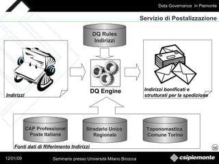 Servizio di Postalizzazione DQ Rules Indirizzi DQ Engine CAP Professional Poste Italiane Stradario Unico  Regionale Toponomastica  Comune Torino Fonti dati di Riferimento Indirizzi Indirizzi Indirizzi bonificati e  strutturati per la spedizione 