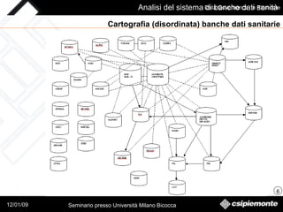 Analisi del sistema di banche dati sanità Cartografia (disordinata) banche dati sanitarie 