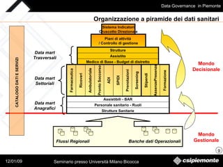 Mondo Gestionale Mondo Decisionale CATALOGO DATI E SERVIZI  > Banche dati Operazionali Flussi Regionali Organizzazione a piramide dei dati sanitari  Piani di attività  / Controllo di gestione Sistema Indicatori Cruscotto Direzionale Medico di Base - Budget di distretto Assistito Strutture Data mart Trasversali Farmaceutica Ricoveri Pronto Soccorso Stipendi Ambulatoriale SPIDI Prenotazioni Screening Formazione AssenzePresenze ADI Data mart Settoriali Strutture Sanitarie Personale sanitario - Ruoli Assistibili - BAR Data mart Anagrafici 