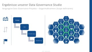 Studie: Welchen Stellenwert nimmt Data Governance im Jahr 2023 ein?
