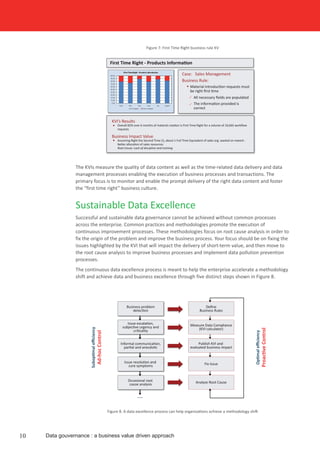 The KVIs measure the quality of data content as well as the time-related data delivery and data
management processes enabling the execution of business processes and transactions. The
primary focus is to monitor and enable the prompt delivery of the right data content and foster
the “first time right” business culture.
Sustainable Data Excellence
Successful and sustainable data governance cannot be achieved without common processes
across the enterprise. Common practices and methodologies promote the execution of
continuous improvement processes. These methodologies focus on root cause analysis in order to
fix the origin of the problem and improve the business process. Your focus should be on fixing the
issues highlighted by the KVI that will impact the delivery of short-term value, and then move to
the root cause analysis to improve business processes and implement data pollution prevention
processes.
The continuous data excellence process is meant to help the enterprise accelerate a methodology
shift and achieve data and business excellence through five distinct steps shown in Figure 8.
Figure 7: First Time Right business rule KV
Figure 8. A data excellence process can help organizations achieve a methodology shift
Data gouvernance : a business value driven approach10
First Time Right - Products Information
Case: Sales Management
Business Rule:
KVI’s Results
Overall 82% over 6 months of material creation is First Time Right for a volume of 10,665 workﬂow
requests
Business Impact Value
Assuming Right the Second Time (!), about 1 Full Time Equivalent of sales org. wasted on rework -
Better allocation of sales resources
Root Cause: Lack of discipline and training
Material introduction requests must
be right ﬁrst time
All necessary ﬁelds are populated
The information provided is
correct
Suboptimaleﬃciency
Ad-hocControl
Optimaleﬃciency
ProactiveControl
Measure Data Compliance
(KVI calculator)
Publish KVI and
evaluated business impact
Fix Issue
Analyze Root Cause
Deﬁne
Business Rules
Issue escalation,
subjective urgency and
criticality
Business problem
detection
Informal communication,
partial and anecdotic
Issue resolution and
cure symptoms
Occasional root
cause analysis
...
 