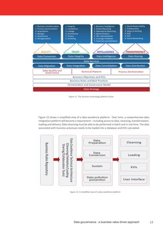 Figure 12 shows a simplified view of a data excellence platform. Over time, a comprehensive data
integration platform will become a requirement – including access to data, cleansing, transformation,
loading and delivery. Data cleansing must be able to be performed in batch and in real time. The data
associated with business processes needs to be loaded into a database and KVIs calculated.
Figure 11. The business technology platform vision
Figure 12. A simplified view of a data excellence platform
Data gouvernance : a business value driven approach 13
1. Business transformation
2. Process harmonisation
3. Acquisitions
4. Mergers
5. Divestitures
6. Reorganisation
1. Business Intelligence
2. Global Reporting
3. Operational Reporting
4. Spend Analysis
5. SKU rationalization
6. Leverage Initiatives
7. Financial consolidatione
1. Integrity
2. Compliance
3. Lineage
4. Consistency
5. Privacy
6. Archiving
1. Social Responsibility
2. Collaboration
3. Ways of working
4. B2B
5. A2Z
6. Social Networking
AGILITY
Data Conversion Data Integrity Data Intelligence Data Sharing
TRUST INTELLIGENCE TRANSPARENCY
Data Quality and
Governance Technical Platorm Process Orchestration
Data Services
Business Objectives and KVIs
Business Rules and Best Practices
Orchestration and Governance Model
Data Strategy
Data Migration Data Integration Data Consolidation Data Distribution
Data
Data
Conversion
Sustain
BusinessRulesRepository
DataExcellenceTechnicalArchitecture
Cleansing
Loading
KVIs
User Interface
 