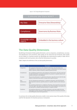 Figure 3. The Change Management Proposition
The Data Quality Dimensions
By defining a framework of data quality dimensions, such as uniqueness, completeness, accuracy,
non-obsolescence and consistency, data quality can be measured and monitored. Data quality
can be linked to a business process by identifying and measuring the quality of data and its
compliance with core business rules critical for that process to succeed.
Table 1 depicts the definition of the six data quality dimensions:
In summary, the six data quality dimensions enable a more precise view of the quality of the data
used for the execution of a business process or transaction.
Dimension Description
Uniqueness The uniqueness dimension is the collection of business rules that allows the
identification in a deterministic way of an entity, a relationship or an event instance
within a specific context to execute a specific business process.
Completeness The completeness dimension is the collection of the business rules that verify that
the data required for a successful execution of a process in a specific domain and
context are present in the database.
Accuracy The accuracy dimension is a collection of business rules that ensures that the data
reflects a real-world view within a context and a specific process.
Non-
obsolescence
The non-obsolescence dimension is a collection of business rules that bring the
data required to execute a specific process in a specific context current and up to
date.
Consistency The consistency dimension is a collection of business rules required to ensure that
“first-time right” data values are delivered across all the databases and systems for
the execution of a specific business process in a specific context.
Timeliness The timeliness dimension is a collection of business rules that enable first-time
right delivery of data required to enable flawless execution of business processes
and fulfilling the service level agreements.
Data gouvernance : a business value driven approach 7
Cultivate the Data ASSET
My Data
Compliance
Knowledge within
experts
Enterprise Data (Stewardship)
Governance by Business Rules
Embedded in the business culture
 