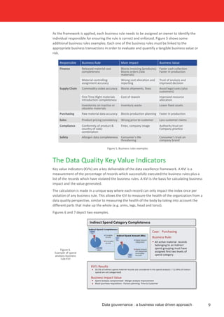 As the framework is applied, each business rule needs to be assigned an owner to identify the
individual responsible for ensuring the rule is correct and enforced. Figure 5 shows some
additional business rules examples. Each one of the business rules must be linked to the
appropriate business transactions in order to evaluate and quantify a tangible business value or
risk.
Figure 5. Business rules examples
Responsible Business Rule Main Impact Business Value
Finance Released material cost
completeness
Blocks invoicing (products);
blocks orders (raw
materials)
Faster cash collection
Faster in production
Material controlling
assignment accuracy
Wrong cost allocation and
reporting
Trust of analysis and
improved decision
Supply Chain Commodity codes accuracy Blocks shipments, fines Avoid legal costs (also
customers)
First Time Right materials
introduction completeness
Cost of rework Improved resource
allocation
Inventories on inactive or
obsolete materials
Inventory waste Lower fixed assets
Purchasing Raw material data accuracy Blocks production planning Faster in production
Sales Product pricing consistency Wrong price to customer Less customer claims
Compliance Conformity of product &
country of sales
combination
Fines, company image Authority trust on
Company practice
Safety Allergen data completeness Consumer’s life
threatening
Consumer’s trust on
company brand
Figure 6.
Example of spend
analysis business
rule KVI
The Data Quality Key Value Indicators
Key value indicators (KVIs) are a key deliverable of the data excellence framework. A KVI is a
measurement of the percentage of records which successfully executed the business rules plus a
list of the records which have violated the business rules. A KVI is the basis for calculating business
impact and the value generated.
The calculation is made in a unique way where each record can only impact the index once per
violation of any business rule. This allows the KVI to measure the health of the organization from a
data quality perspective, similar to measuring the health of the body by taking into account the
different parts that make up the whole (e.g. arms, legs, head and torso).
Figures 6 and 7 depict two examples.
Data gouvernance : a business value driven approach 9
Indirect Spend Category Completeness
Case: Purchasing
Business Rule:
KVI’s Results
93.5% of indirect spend material records are considered in the spend analysis ( ~11 Milo of indrect
spend are not categorized)
Business Impact Value
Spend analysis compromised - Margin analysis improvement
Block purchase requisitions - Factory planning. Time to Customer
All active material records
belonging to an indirect
spend grouping must have
assigned ﬁrst two levels of
spend category
 