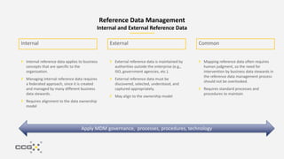 External
Reference Data Management
Internal and External Reference Data
Internal
Internal reference data applies to business
concepts that are specific to the
organization.
Managing internal reference data requires
a federated approach, since it is created
and managed by many different business
data stewards.
Requires alignment to the data ownership
model
External reference data is maintained by
authorities outside the enterprise (e.g.,
ISO, government agencies, etc.).
External reference data must be
discovered, selected, understood, and
captured appropriately.
May align to the ownership model
Common
Mapping reference data often requires
human judgment, so the need for
intervention by business data stewards in
the reference data management process
should not be overlooked.
Requires standard processes and
procedures to maintain
Apply MDM governance, processes, procedures, technology
 