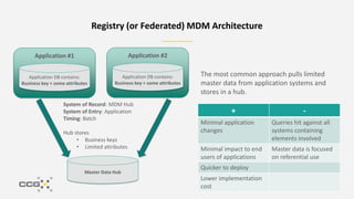 Registry (or Federated) MDM Architecture
Application #1
Application DB contains:
Business key + some attributes
Application #2
Application DB contains:
Business key + some attributes
Master Data Hub
System of Record: MDM Hub
System of Entry: Application
Timing: Batch
Hub stores
• Business keys
• Limited attributes
+ -
Minimal application
changes
Queries hit against all
systems containing
elements involved
Minimal impact to end
users of applications
Master data is focused
on referential use
Quicker to deploy
Lower implementation
cost
The most common approach pulls limited
master data from application systems and
stores in a hub.
 
