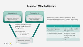 Repository MDM Architecture
Application #1
Application DB contains:
Only business key
Application #2
Application DB contains:
Only business key
Master Data Repository
System of Record: Repository
System of Entry: Repository
Timing: Realtime
Repository stores
• All business keys
• All attributes
+ -
No versioning across
applications
May be hard to modify
OTS applications.
Less duplication of data Difficult to model
completeness and
usability
Cost
All master data is in the repository, with
other systems modified to access repository
 