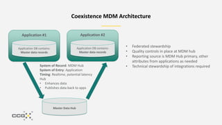 Coexistence MDM Architecture
Application #1
Application DB contains:
Master data records
Application #2
Application DB contains:
Master data records
Master Data Hub
System of Record: MDM Hub
System of Entry: Application
Timing: Realtime, potential latency
Hub
• Enhances data
• Publishes data back to apps
• Federated stewardship
• Quality controls in place at MDM hub
• Reporting source is MDM Hub primary, other
attributes from applications as needed
• Technical stewardship of integrations required
 