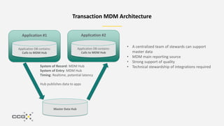Transaction MDM Architecture
Application #1
Application DB contains:
Calls to MDM Hub
Application #2
Application DB contains:
Calls to MDM Hub
Master Data Hub
System of Record: MDM Hub
System of Entry: MDM Hub
Timing: Realtime, potential latency
Hub publishes data to apps
• A centralized team of stewards can support
master data
• MDM main reporting source
• Strong support of quality
• Technical stewardship of integrations required
 