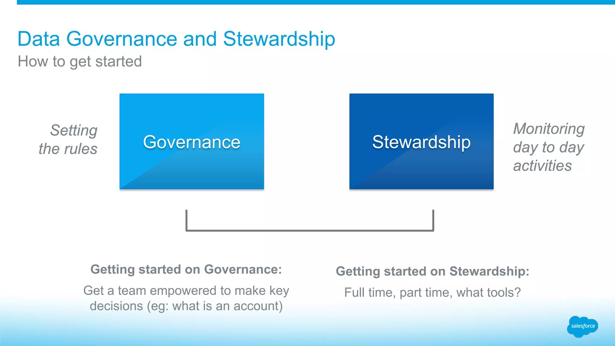 Data Governance and Stewardship
​How to get started
Governance Stewardship
Setting
the rules
Monitoring
day to day
activities
Getting started on Governance:
Get a team empowered to make key
decisions (eg: what is an account)
Getting started on Stewardship:
Full time, part time, what tools?
 