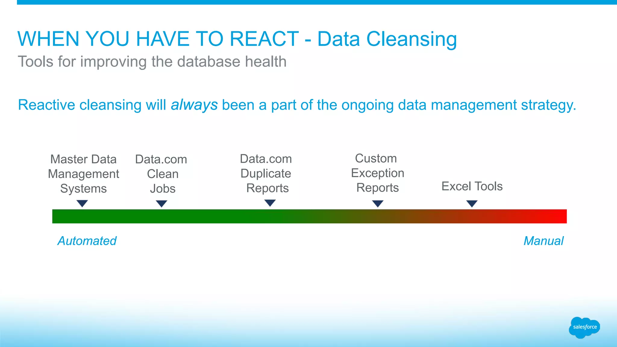 WHEN YOU HAVE TO REACT - Data Cleansing
Tools for improving the database health
Reactive cleansing will always been a part of the ongoing data management strategy.
Automated Manual
Excel Tools
Custom
Exception
Reports
Data.com
Duplicate
Reports
Data.com
Clean
Jobs
Master Data
Management
Systems
 