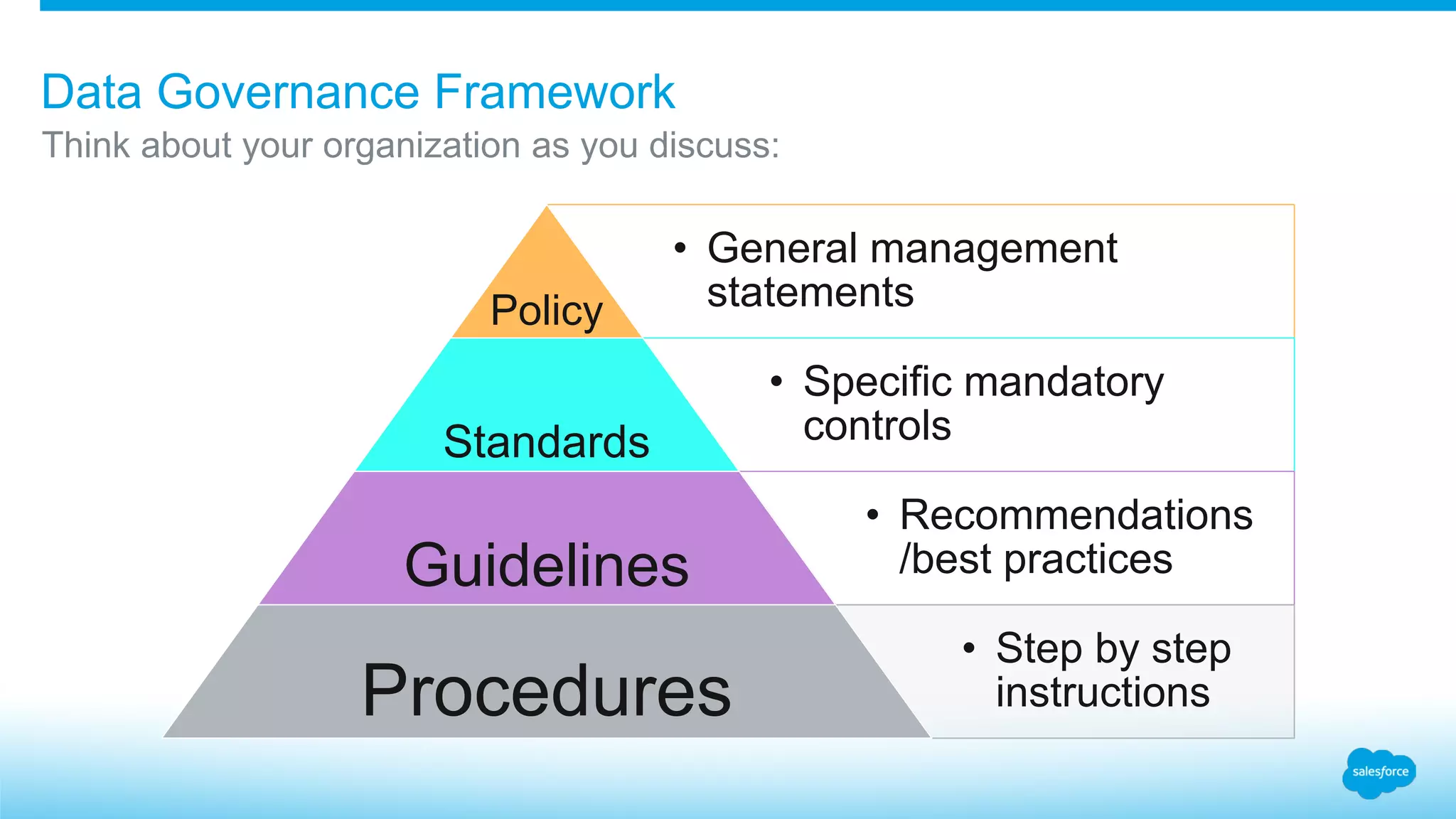 Data Governance Framework
Think about your organization as you discuss:
• General management
statementsPolicy
• Specific mandatory
controlsStandards
• Recommendations
/best practicesGuidelines
• Step by step
instructionsProcedures
 
