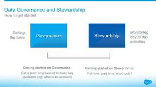 Data Governance and Stewardship
​How to get started
Governance Stewardship
Setting
the rules
Monitoring
day to day
activities
Getting started on Governance:
Get a team empowered to make key
decisions (eg: what is an account)
Getting started on Stewardship:
Full time, part time, what tools?
 
