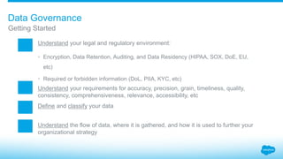 Getting Started
Data Governance
​Understand your legal and regulatory environment:
• Encryption, Data Retention, Auditing, and Data Residency (HIPAA, SOX, DoE, EU,
etc)
• Required or forbidden information (DoL, PIIA, KYC, etc)
​Understand your requirements for accuracy, precision, grain, timeliness, quality,
consistency, comprehensiveness, relevance, accessibility, etc
​Define and classify your data
​Understand the flow of data, where it is gathered, and how it is used to further your
organizational strategy
 