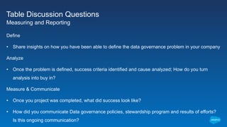 Table Discussion Questions
Measuring and Reporting
Define
• Share insights on how you have been able to define the data governance problem in your company
Analyze
• Once the problem is defined, success criteria identified and cause analyzed; How do you turn
analysis into buy in?
Measure & Communicate
• Once you project was completed, what did success look like?
• How did you communicate Data governance policies, stewardship program and results of efforts?
Is this ongoing communication?
 