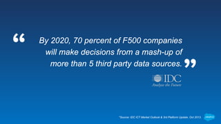 By 2020, 70 percent of F500 companies
will make decisions from a mash-up of
more than 5 third party data sources.
*Source: IDC ICT Market Outlook & 3rd Platform Update. Oct 2013.
 