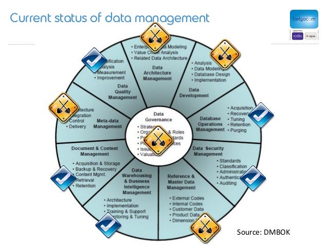 principles of data management and presentation pdf