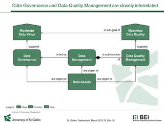 Data Governance and Data Quality Management are closely interrelated




          Maximize                                                                        is sub-goal of      Maximize
          Data Value                                                                                         Data Quality


                   supports                                                                                         supports

                                         is led by                                      is sub-function
             Data                                            Data                                            Data Quality
          Governance                                      Management                                    of   Management


                                                                     are object of


                                  are object of                                    are object of
                                                          Data Assets




Legend:     Goal      Function   Data.




                                                     St. Gallen, Switzerland, March 2012, B. Otto / 6
 