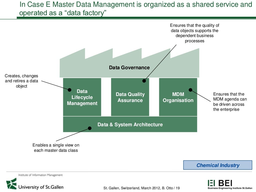 Basic data governance principle - addjoker