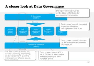 Data Govern Data Governance by stealth v0.0.2 | PDF