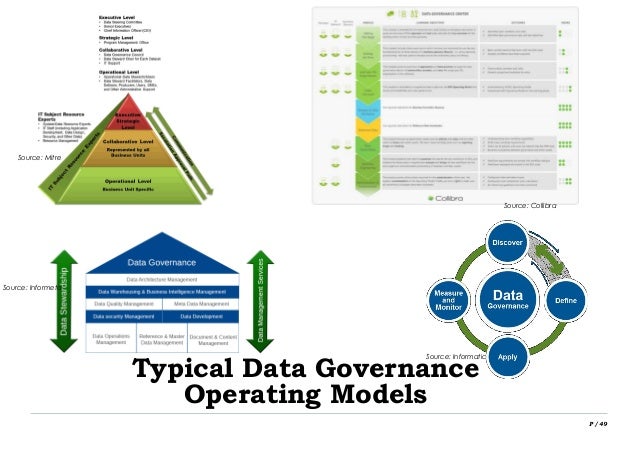 data governance model Data Governance by stealth v0.0.2 data governance model Data Governance by stealth v0.0.2