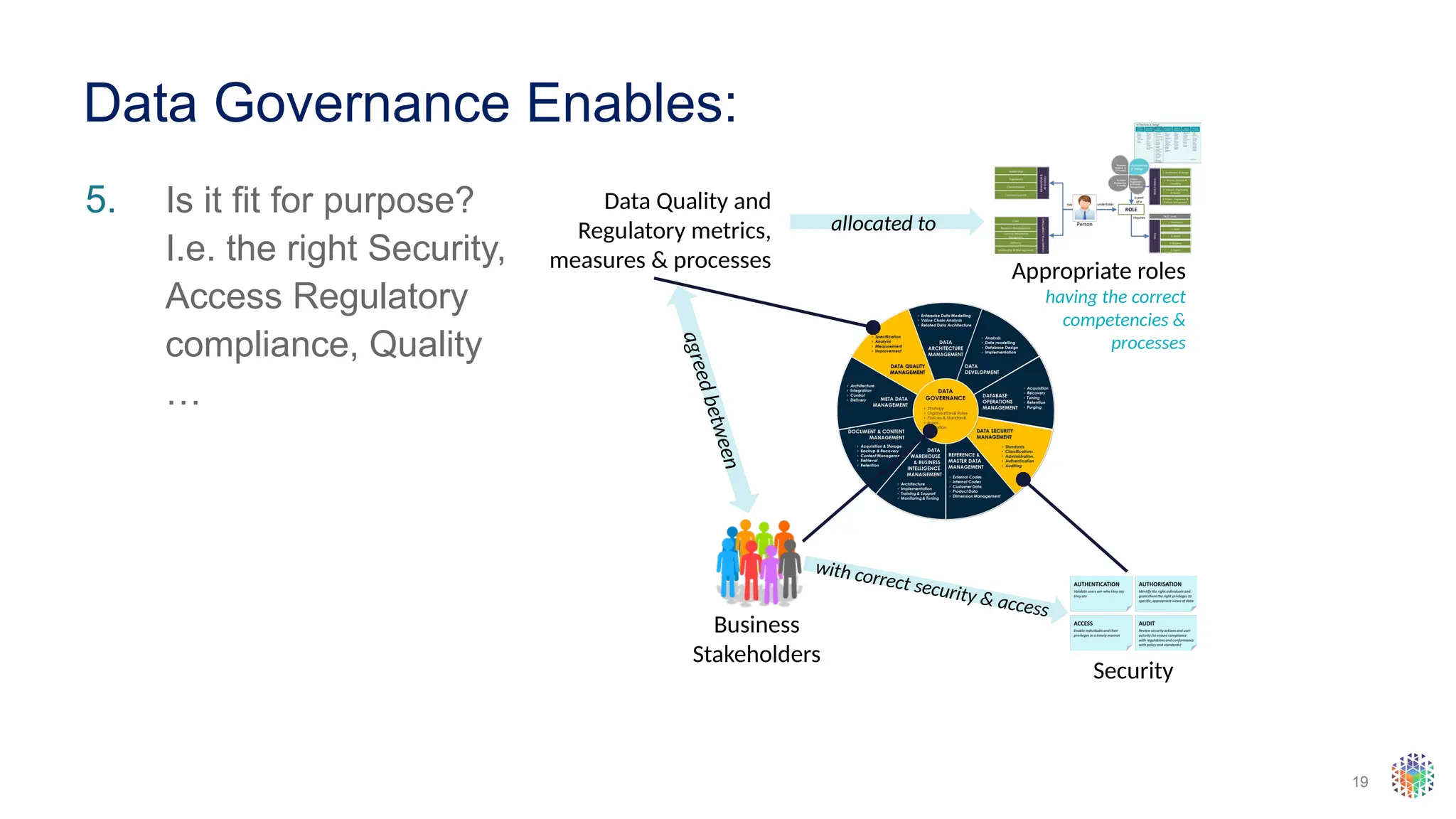 19
Data Governance Enables:
5. Is it fit for purpose?
I.e. the right Security,
Access Regulatory
compliance, Quality
…
Data Quality and
Regulatory metrics,
measures & processes
Business
Stakeholders
a
g
r
e
e
d
b
e
t
w
e
e
n
allocated to
Appropriate roles
having the correct
competencies &
processes
with correct security & access
Security
 