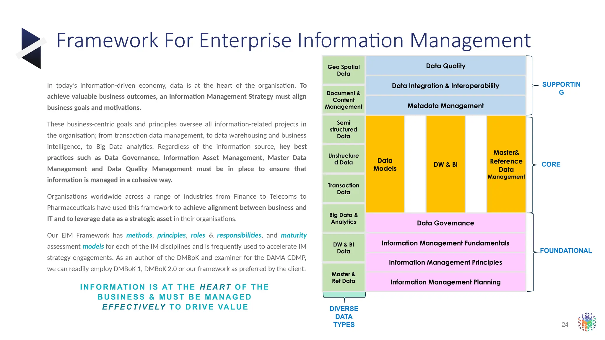 24
Framework For Enterprise Information Management
​
In today’s information-driven economy, data is at the heart of the organisation. To
achieve valuable business outcomes, an Information Management Strategy must align
business goals and motivations.
​
These business-centric goals and principles oversee all information-related projects in
the organisation; from transaction data management, to data warehousing and business
intelligence, to Big Data analytics. Regardless of the information source, key best
practices such as Data Governance, Information Asset Management, Master Data
Management and Data Quality Management must be in place to ensure that
information is managed in a cohesive way.
​
Organisations worldwide across a range of industries from Finance to Telecoms to
Pharmaceuticals have used this framework to achieve alignment between business and
IT and to leverage data as a strategic asset in their organisations.
​
Our EIM Framework has methods, principles, roles & responsibilities, and maturity
assessment models for each of the IM disciplines and is frequently used to accelerate IM
strategy engagements. As an author of the DMBoK and examiner for the DAMA CDMP,
we can readily employ DMBoK 1, DMBoK 2.0 or our framework as preferred by the client.
I N F O R M AT I O N I S AT T H E H E A RT O F T H E
B U S I N E S S & M U S T B E MA N A G E D
E F F E C T I V E LY TO D R I V E VA L U E
Data
Models
DW & BI
Master&
Reference
Data
Management
Information Management Principles
Information Management Fundamentals
Data Governance
Metadata Management
Data Integration & Interoperability
Data Quality
Information Management Planning
SUPPORTIN
G
CORE
FOUNDATIONAL
DIVERSE
DATA
TYPES
Master &
Ref Data
DW & BI
Data
Big Data &
Analytics
Transaction
Data
Unstructure
d Data
Semi
structured
Data
Document &
Content
Management
Geo Spatial
Data
 