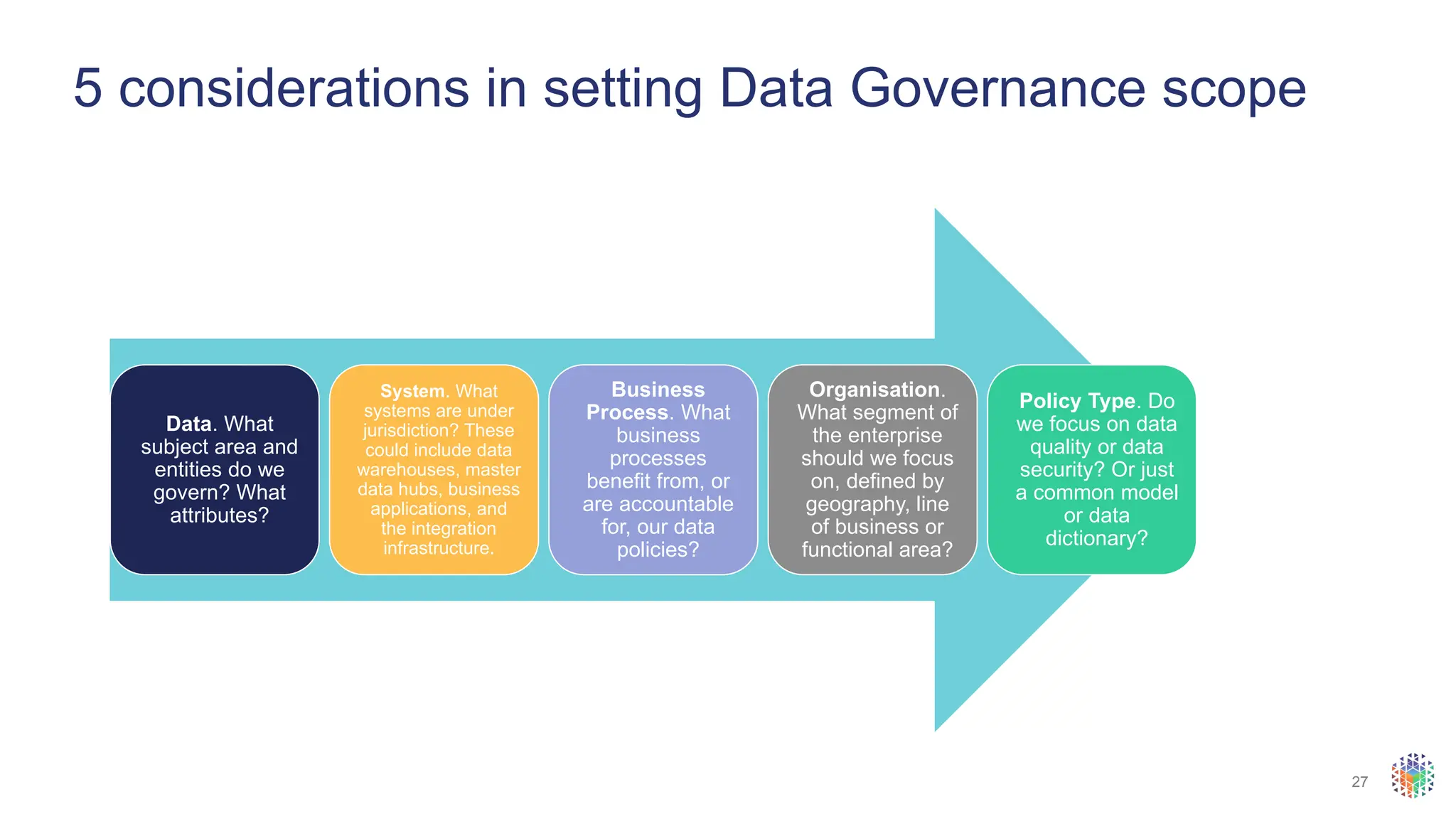 27
5 considerations in setting Data Governance scope
Data. What
subject area and
entities do we
govern? What
attributes?
System. What
systems are under
jurisdiction? These
could include data
warehouses, master
data hubs, business
applications, and
the integration
infrastructure.
Business
Process. What
business
processes
benefit from, or
are accountable
for, our data
policies?
Organisation.
What segment of
the enterprise
should we focus
on, defined by
geography, line
of business or
functional area?
Policy Type. Do
we focus on data
quality or data
security? Or just
a common model
or data
dictionary?
 