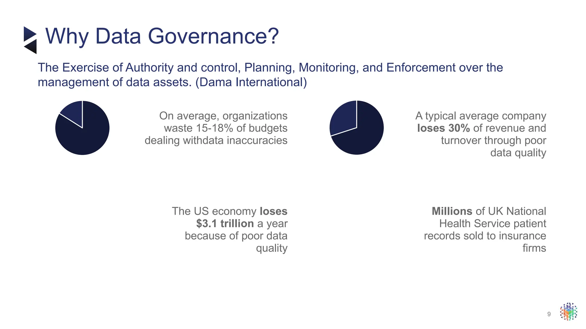 9
Why Data Governance?
The Exercise of Authority and control, Planning, Monitoring, and Enforcement over the
management of data assets. (Dama International)
On average, organizations
waste 15 18% of budgets
‐
dealing withdata inaccuracies
A typical average company
loses 30% of revenue and
turnover through poor
data quality
The US economy loses
$3.1 trillion a year
because of poor data
quality
Millions of UK National
Health Service patient
records sold to insurance
firms
 