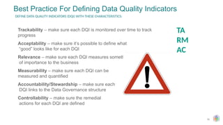 35
Best Practice For Defining Data Quality Indicators
Trackability – make sure each DQI is monitored over time to track
progress
Acceptability – make sure it’s possible to define what
“good” looks like for each DQI
Relevance – make sure each DQI measures something
of importance to the business
Measurability – make sure each DQI can be
measured and quantified
Accountability/Stewardship – make sure each
DQI links to the Data Governance structure
Controllability – make sure the remedial
actions for each DQI are defined
DEFINE DATA QUALITY INDICATORS (DQI) WITH THESE CHARACTERISTICS:
TA
RM
AC
 