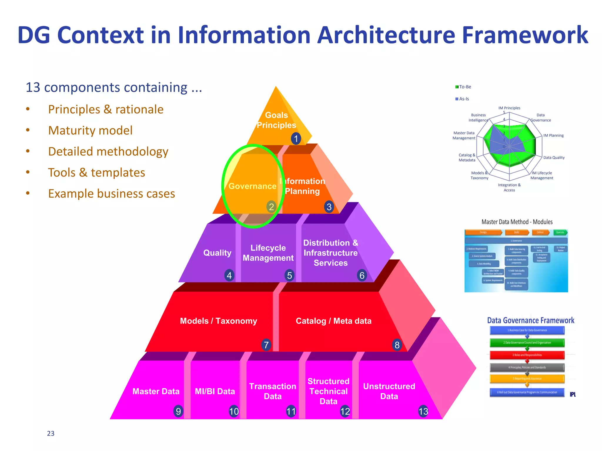 23
Now – That should clear up a few things around here!
“Ultimately, poor data quality is like dirt on
the windshield. You may be able to drive
for a long time with slowly degrading
vision, but at some point you either have
to stop and clear the windshield or
risk everything.”
Ken Orr, The Cutter Consortium
Businesses NEED a common vocabulary
for communication
 