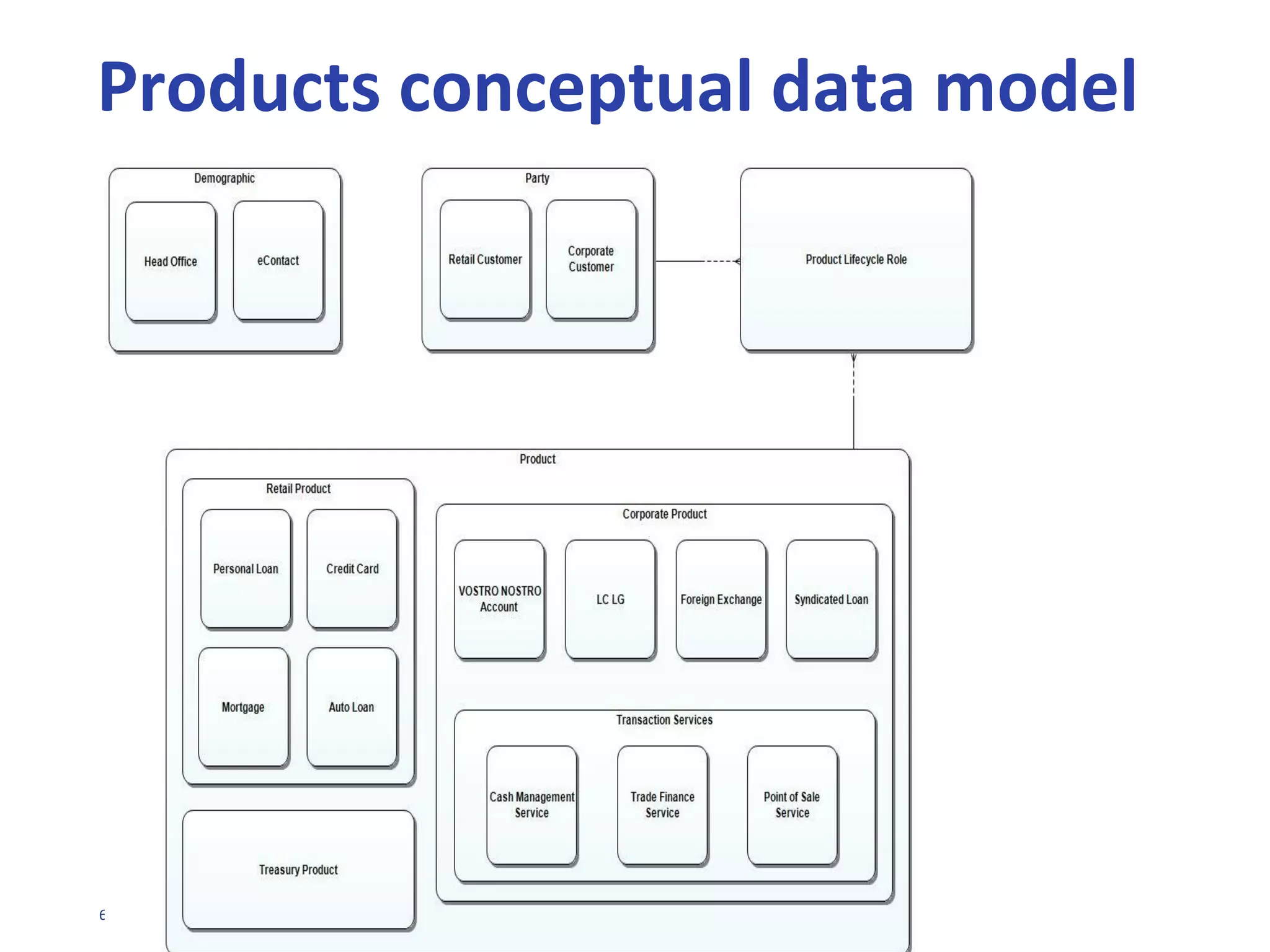 64
THE BOTTOM LINE
This is only important if
Information is REALLY treated as
a valuable corporate asset in
YOUR Business
 