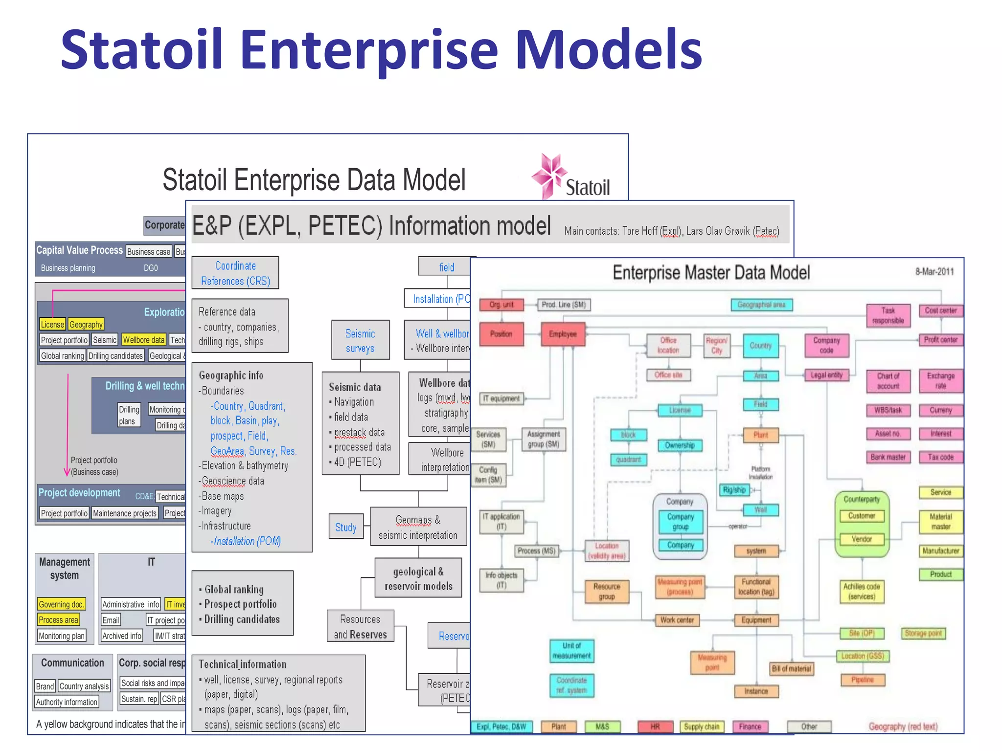 66
PRODUCTS CONCEPTUAL DATA MODEL
 