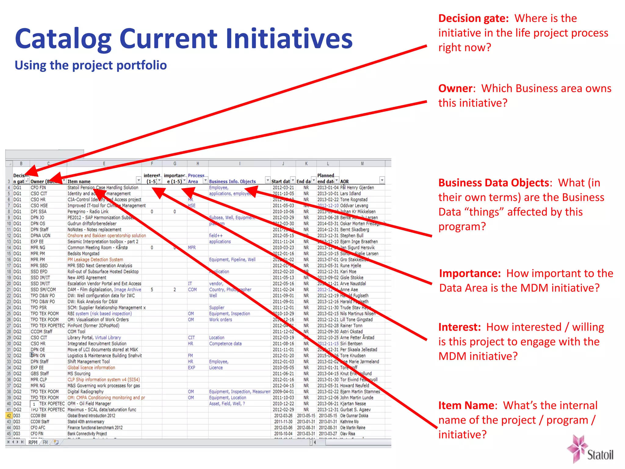STATOIL ENTERPRISE MODELS
Business partner
Statoil Enterprise Data Model
Exploration ( DG1) & Petroleum technology (DG1-DG4)
Seismic Wellbore data
Geological & reservoir models
Production
volumes
ReservesTechnical info (G&G reports)
License
Contractors
Supply chain
Inventory
Requisitions
Agreements
IT
Administrative info
Operation and Maintenance
Petroleum
technical data
Corporate Executive Committee
Operations
Government
Marketing & Supply
Contract
Price
Email
Operation
assurance
Delivery
Finance & Control
Perform reporting
Production, License split (SDFI), Invoice
Management
system
Governing doc.
SDFI
Customer
Drilling & well technology ( DG4)
Drilling data
Monitoring data
IT inventory
Geography
IT project portfolio
LogisticsProject portfolio
(Business case)
Global ranking Redeterminations
Reservoir mgmt plans
Maintenance program
Material master
Technical information (LCI)
Risk information
Archived info
Mgmt info (MI)
Vendor Vendor
Authorities
Partners
Directional data
Process area
Equipment monitoring
Contract
Deal
Market info
Profit structure
Invoice
Volume
Commodity
Invoice
Position and risk result
Delivery
Monitoring plan
Operating model
Human
Resources
Health, Safety &
Environment
Health info Safety info
HSE Risk Incidents
Attraction information Security info Env. info
Emergency info
Plant
Project portfolio
Drilling candidates Master drilling plan
Drilling
plans Well construction
Project development Technical concepts Facility def. package Technology qualifications
Quality planProject framing Project work planWBS Manpower projection planProject portfolio
CD&E:
Management system Values
Variation orders
Project documentation
GSS O&P
Financial transactions
Financial reports Fin planning
Calendar
Investment analysis
Fin authorities
Operation profit
IM/IT strategies
Estimates Risk register Document plan
Credit info
Supply plan
Refining plan
Lab analysis
Contact portfolio
Financial results
Legal
Company register
Service Management
Service catalogue
Ethics &
anti-corruption
Corp. social resp.
Social risks and impacts
Governing body doc
Integrity Due
Diligence reportsSustain. rep CSR plans Enquiries Agreements
Technology
dev.
R&D portfolio
IPR register
Communication
Brand
Authority information
Facilities
Real Estate
Access info
Country analysis
Risk
Corp risk
Business continuity plans
Insurance
Organisational info
Capital Value Process
Business planning DG0 Feasibility DG1 Concept DG2 Definition DG3 Execution DG4 Operation
Post Investment ReviewBenchmarkingDecision Gate Support Package Decision memo Project infoBusiness Case Leadership Team infoBusiness case
Functional location (tag) Volume monitoring
Version 21-Jan-2011
Investment project structure: PETEC, D&W, FM, OM
Perf. and reward info
A yellow background indicates that the information subject area contains Enterprise Master Data
Maintenance projects
 