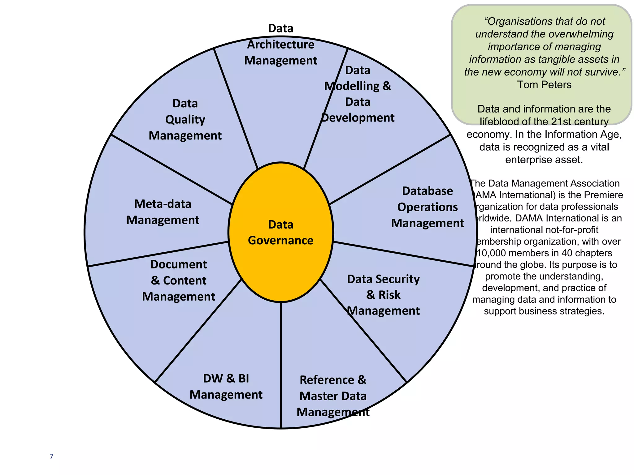 I M P L E M E N T I N G E F F E C T I V E D A T A G O V E R N A N C E – C H R I S T O P H E R B R A D L E Y © 2 0 1 3 | PAGE 7
DATA GOVERNANCE ACTIVITIES
›Data Governance (DMBoK)
 