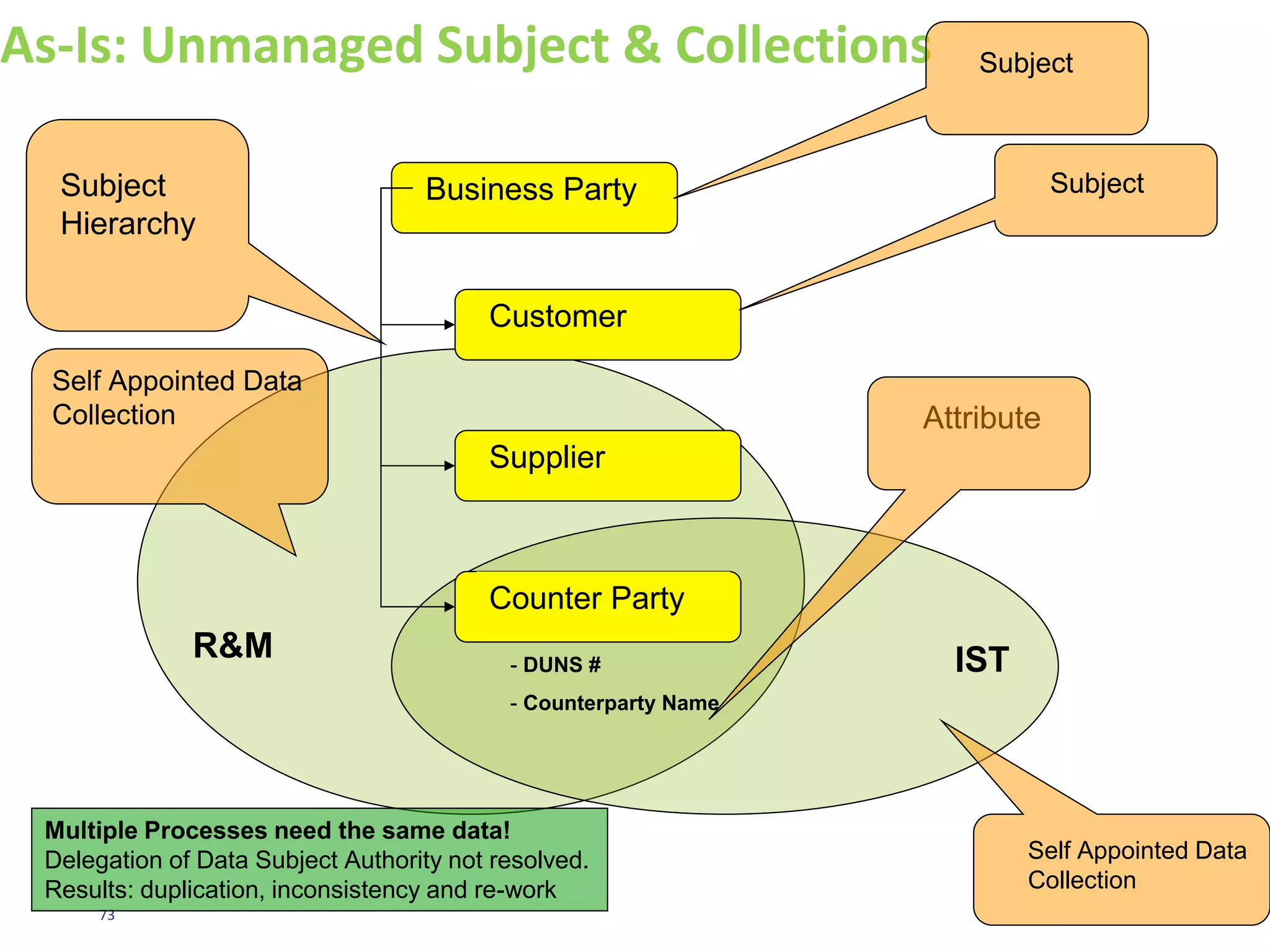 PRIORITISE BY INTEREST
 