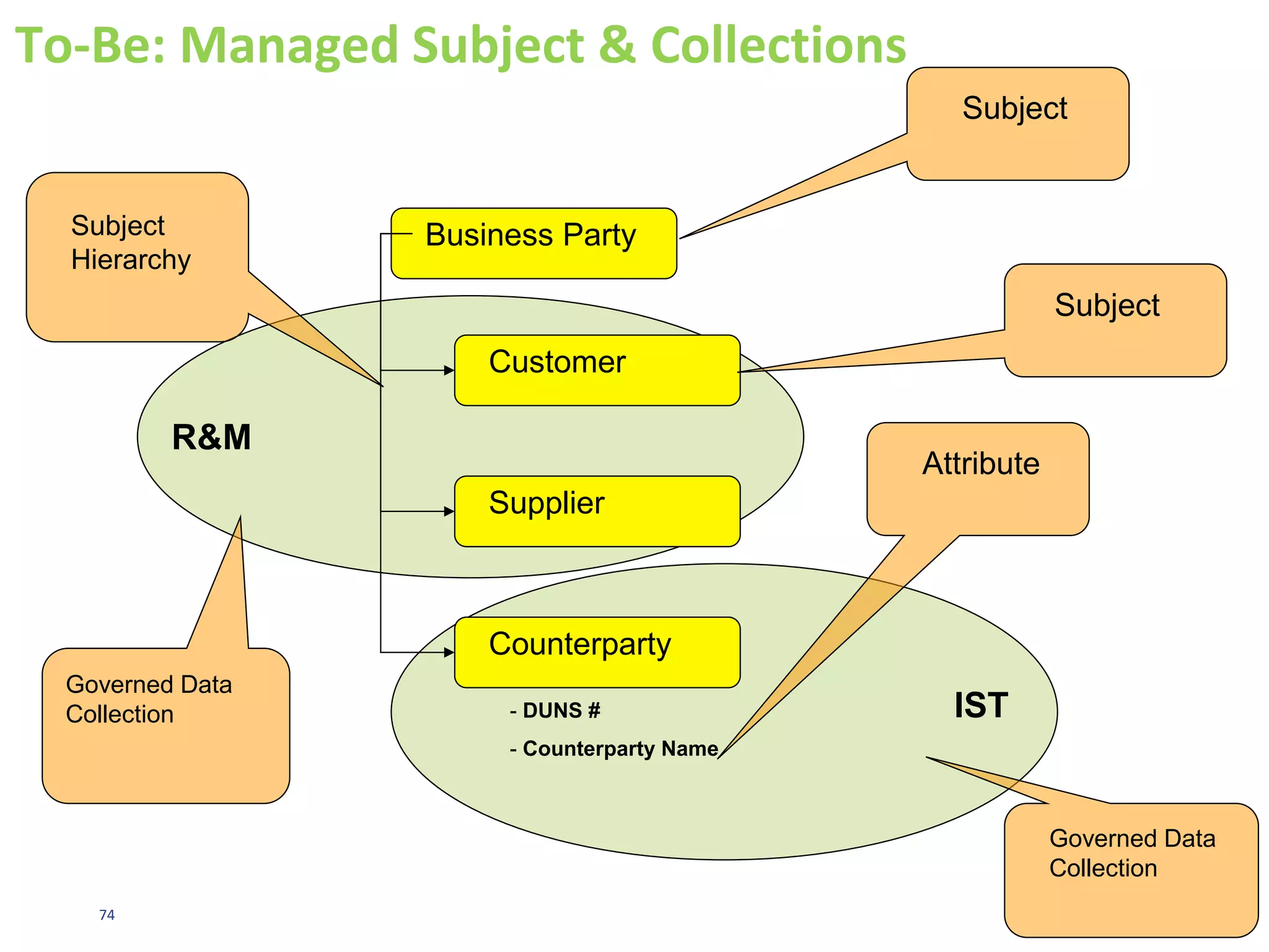74
COLLECTIONS EXAMPLE ILLUSTRATIVE PURPOSES
ONLY
 