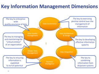 I M P L E M E N T I N G E F F E C T I V E D A T A G O V E R N A N C E – C H R I S T O P H E R B R A D L E Y © 2 0 1 3 | PAGE 10
INTRODUCTION
›Data Governance Terms & Definitions
 