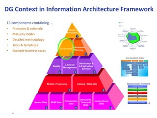 23
Now – That should clear up a few things around here!
“Ultimately, poor data quality is like dirt on
the windshield. You may be able to drive
for a long time with slowly degrading
vision, but at some point you either have
to stop and clear the windshield or
risk everything.”
Ken Orr, The Cutter Consortium
Businesses NEED a common vocabulary
for communication
 