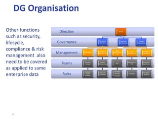 27
Data Governance
Framework
• Council & Organisation
 