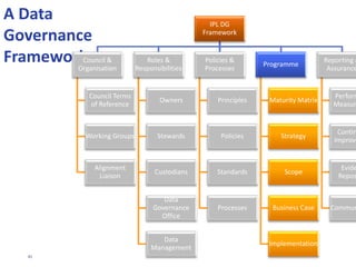 41
The Enterprise, rather than any individual or business unit, owns all data.
Every data source must have a defined custodian (a business role) responsible for the accuracy,
integrity, and security of those data.
Wherever possible, data must be simple to enter and must accurately reflect the situation; they must
also be in a useful, usable form for both input and output.
Data should be collected only if they have known and documented uses and value.
Data must be readily available to those with a legitimate business need.
Processes for data capture, validation, and processing should be automated wherever possible.
Data must be entered only once.
Processes that update a given data element must be standard across the information system.
Data must be recorded as accurately and completely as possible, by the most informed source, as close
as possible to their point of creation, and in an electronic form at the earliest opportunity.
Where practical, data should be recorded in an auditable and traceable manner.
The cost of data collection and sharing must be minimised.
Data must be protected from unauthorised access and modification.
Data must not be duplicated unless duplication is absolutely essential and has the approval of the
relevant data steward. In such cases, one source must be clearly identified as the master, there must be
a robust process to keep the copies in step, and copies must not be modified (i.e., ensuring that the
data in the source system is the same as that in other databases).
Data structures must be under strict change control, so that the various business and system
implications of any change can be properly managed.
Whenever possible, international, national, or industry standards for common data models must be
adopted. When this is not possible, organisational standards must be developed instead.
Data should be defined consistently across the Enterprise.
Users must accurately present the data in any use that is made of them.
 