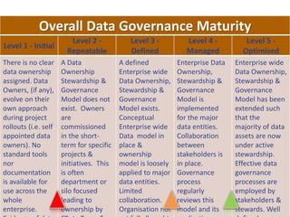 43
A DATA
GOVERNANCE
FRAMEWORK
IPL DG
Framework
Council &
Organisation
Council Terms
of Reference
Working Groups
Alignment
Liaison
Roles &
Responsibilities
Owners
Stewards
Custodians
Data
Governance
Office
Data
Management
Policies &
Processes
Principles
Policies
Standards
Processes
Programme
Maturity Matrix
Strategy
Scope
Business Case
Implementation
Reporting &
Assurance
Perform
Measur
Contin
Improve
Evide
Repos
Commun
 