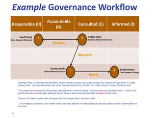 55
ENABLERS FOR DATA GOVERNANCE
• High Level Sponsorship
• Data Management Strategy
• Data Management Plan
• Data Architecture & Models … rich metadata
• Data Principles, Policies and Standards
• Organisation Structures, Roles & Responsibilities, Terms of Reference
• Governance Processes
• Performance Measurement and Reporting
• Tools / Supporting IT
 