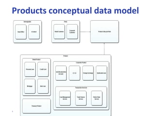 64
THE BOTTOM LINE
This is only important if
Information is REALLY treated as
a valuable corporate asset in
YOUR Business
 