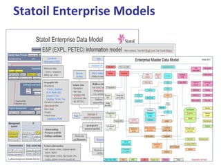 66
PRODUCTS CONCEPTUAL DATA MODEL
 