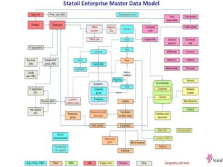 67
REQUEST LOAN PROCESS
 