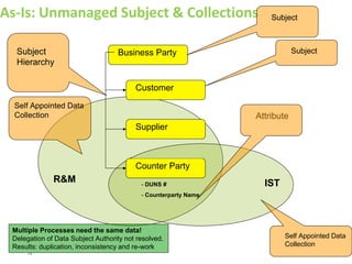 PRIORITISE BY INTEREST
 