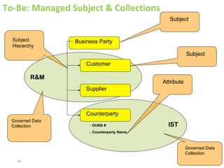 74
COLLECTIONS EXAMPLE ILLUSTRATIVE PURPOSES
ONLY
 